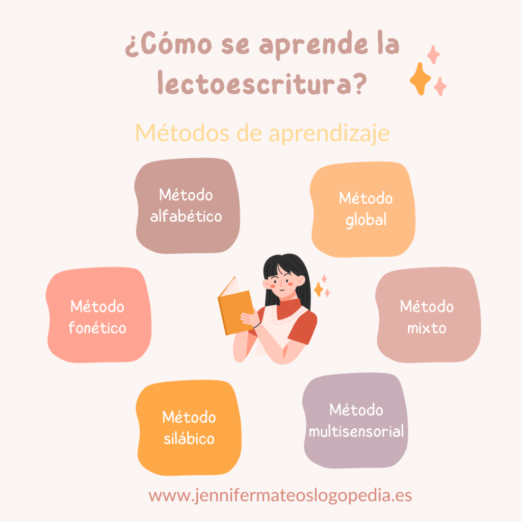 lectoescritura métodos de aprendizaje