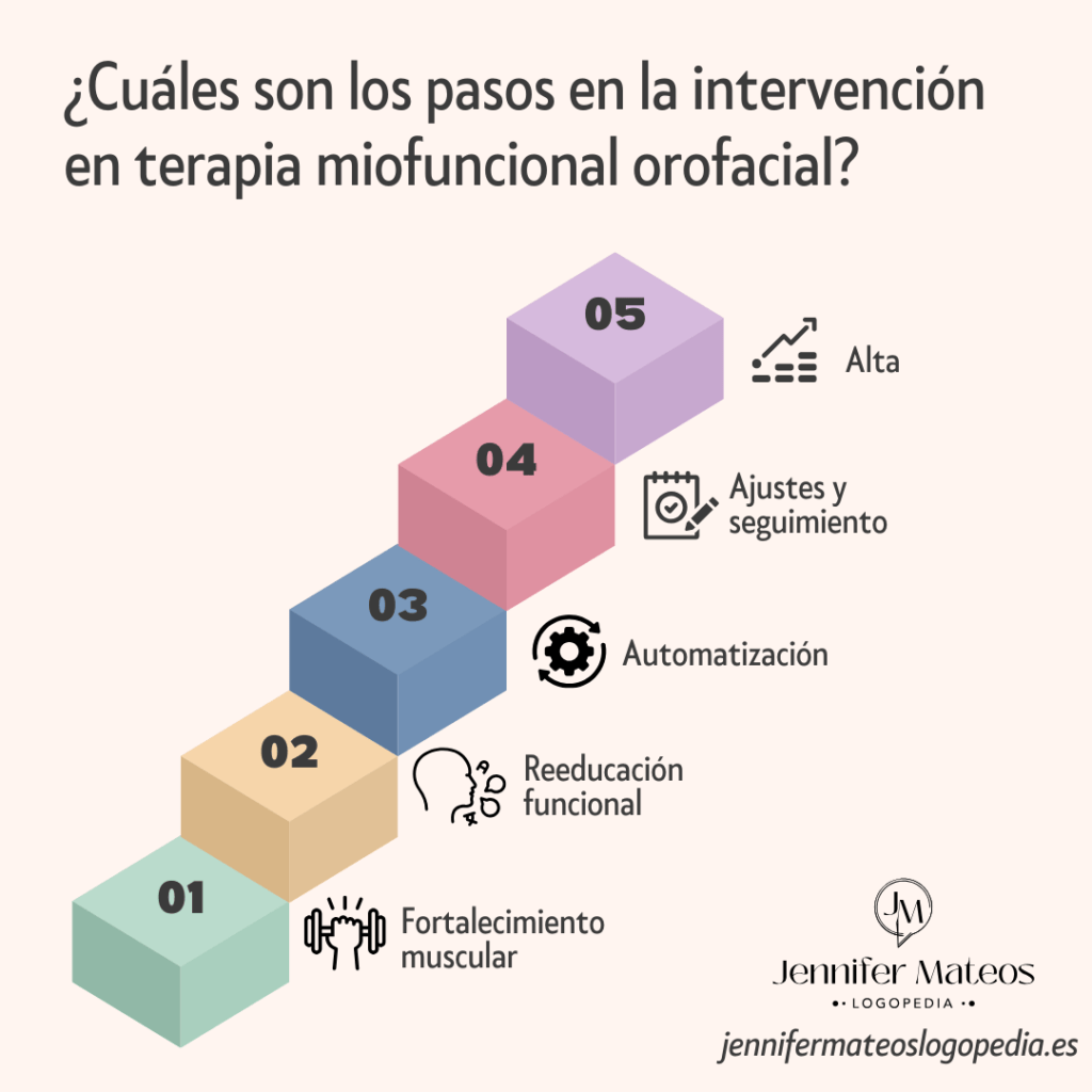 terapia miofuncional orofacial intervención